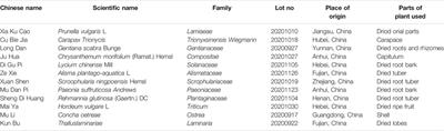 Effects of Fuyou Formula on GnRH Secretion and Related Gene Expression in Treating Precocious Puberty